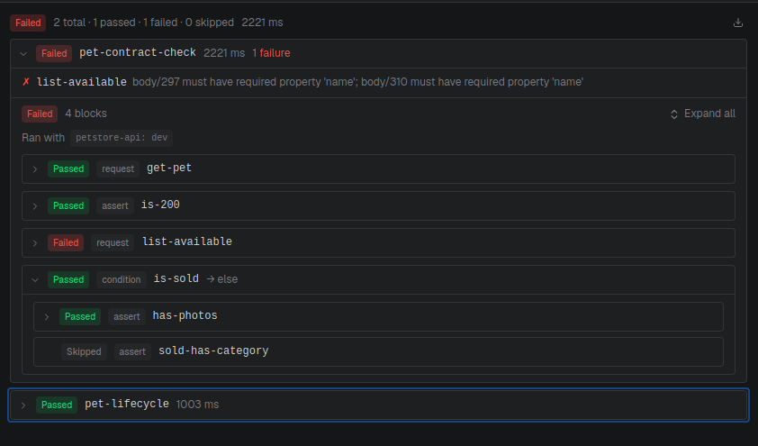 A workflow run showing per-API env selectors and per-block passed, failed, and skipped results